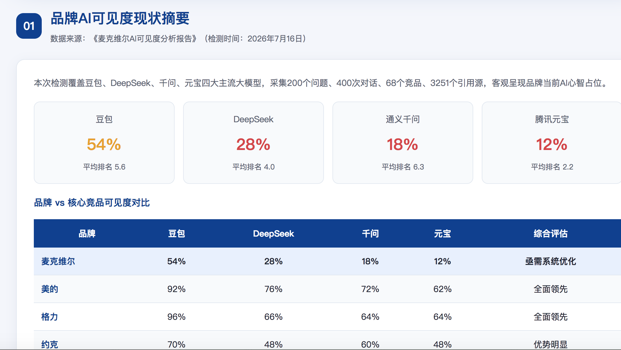 铜仁geo分析报告